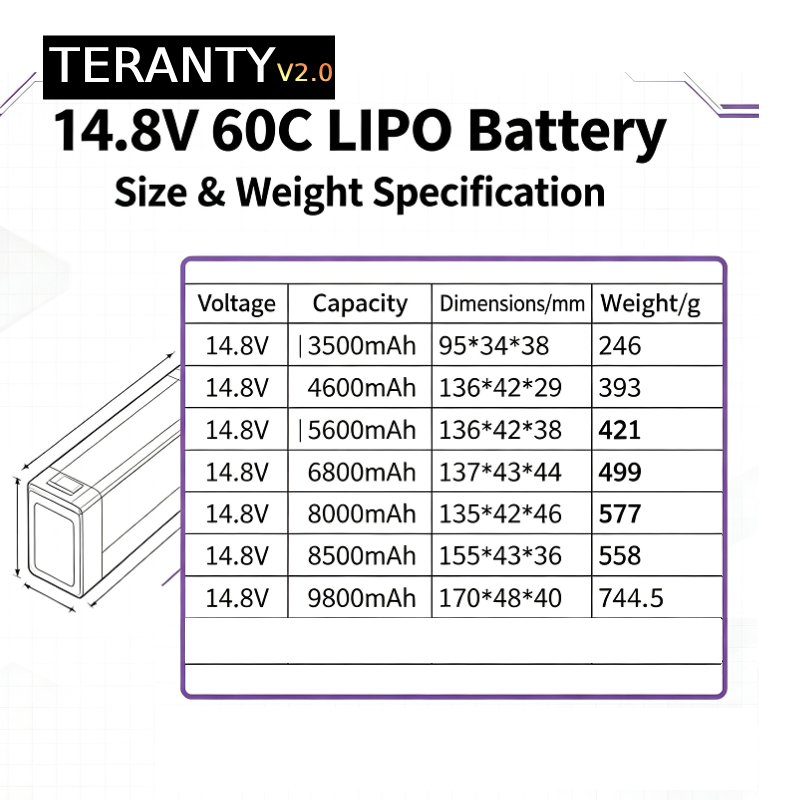 Bateria Lipo TERANTY V2.0 4S 1 - Lipo Battery 4S avaliação e preço