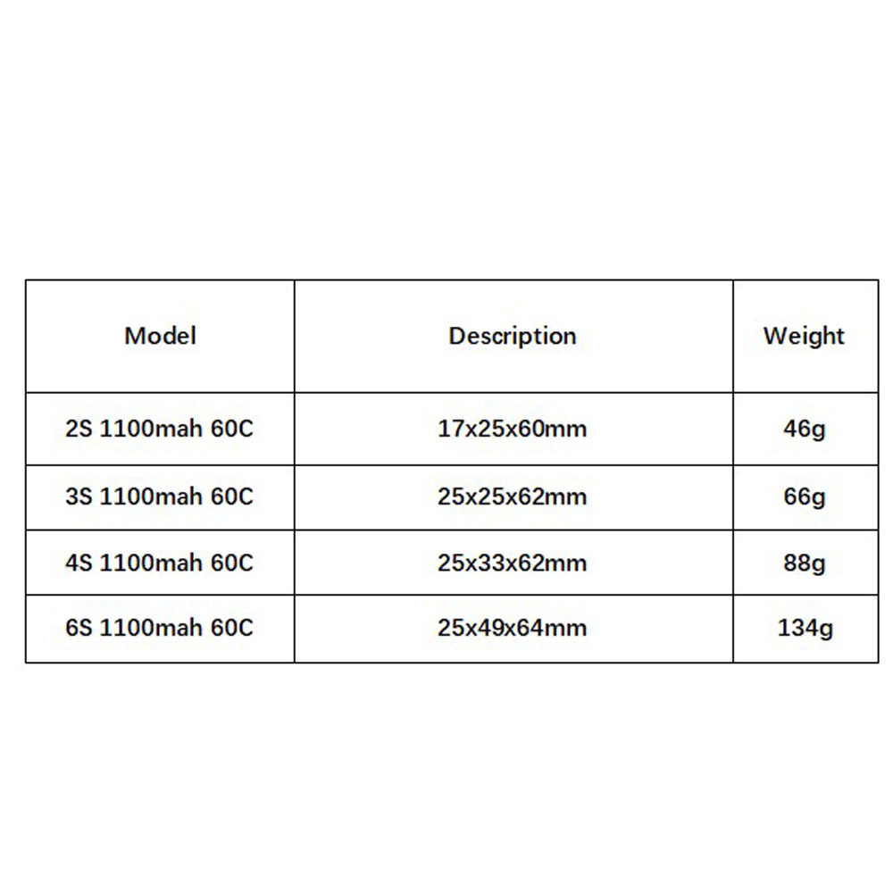 Gbn 1100mah 2S 3S 4S 6S 60c/12 - Lipo Battery 4S avaliação e preço