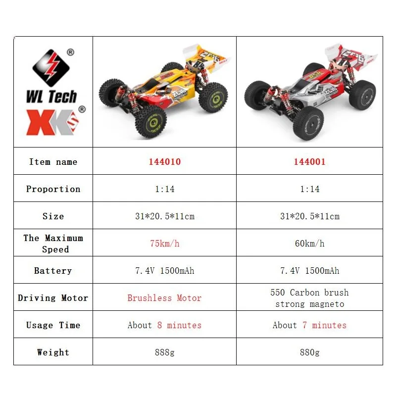 Wltoys 144001 144010 4wd rc ca - Rc Hobby China avaliação e preço